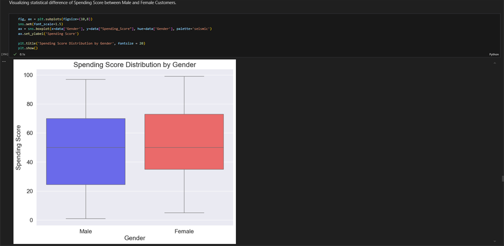 K-Means segmentation — clusters