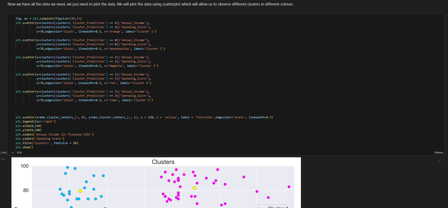 K-Means segmentation — results