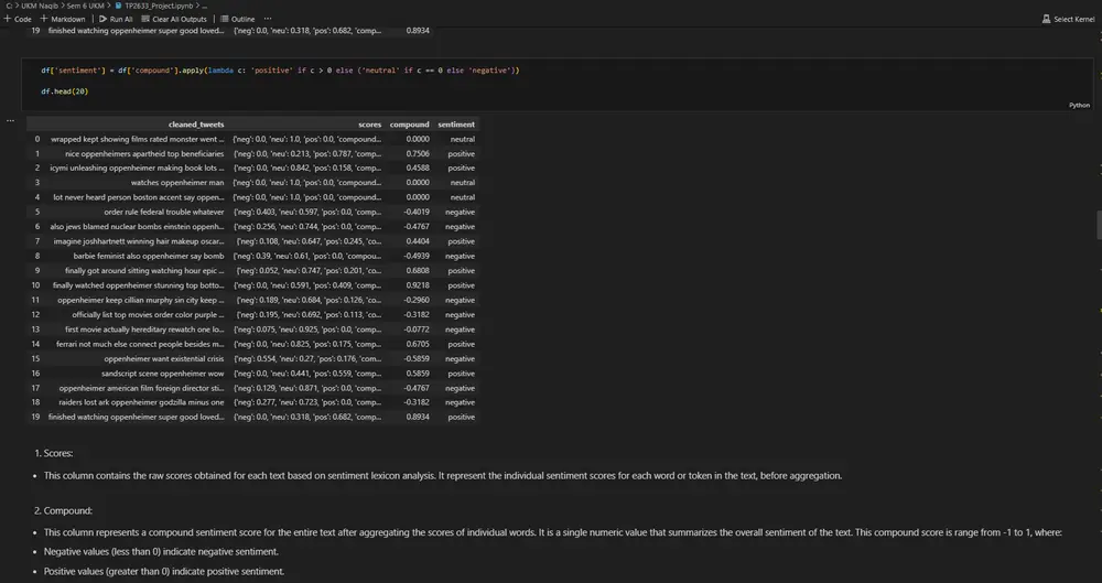 Sentiment analysis results