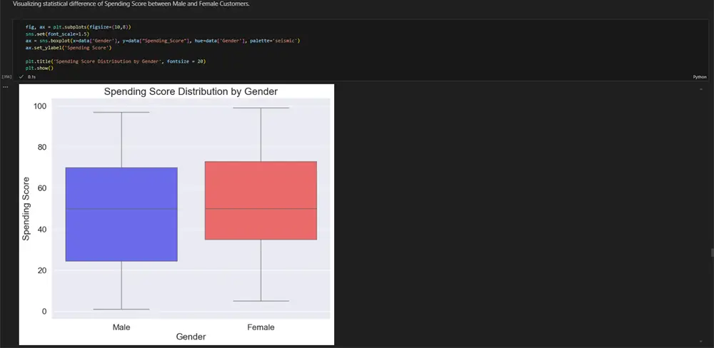 Customer clusters