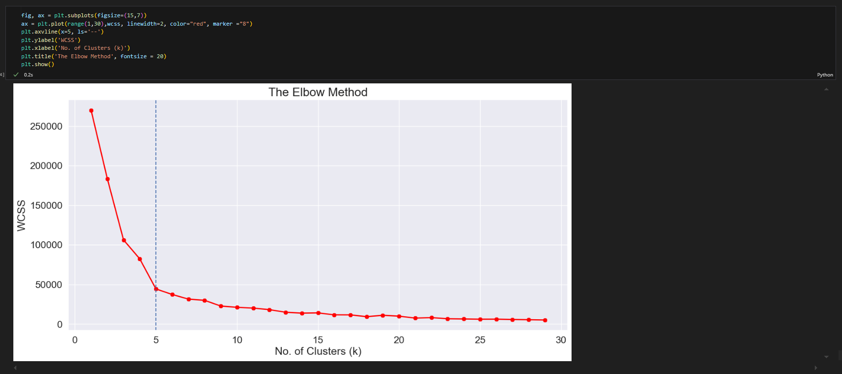 K-Means - Visualization