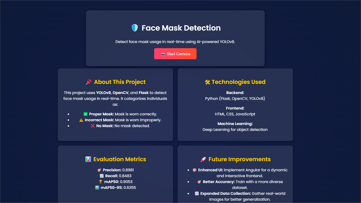 YOLO Face Mask Detection - UI 2